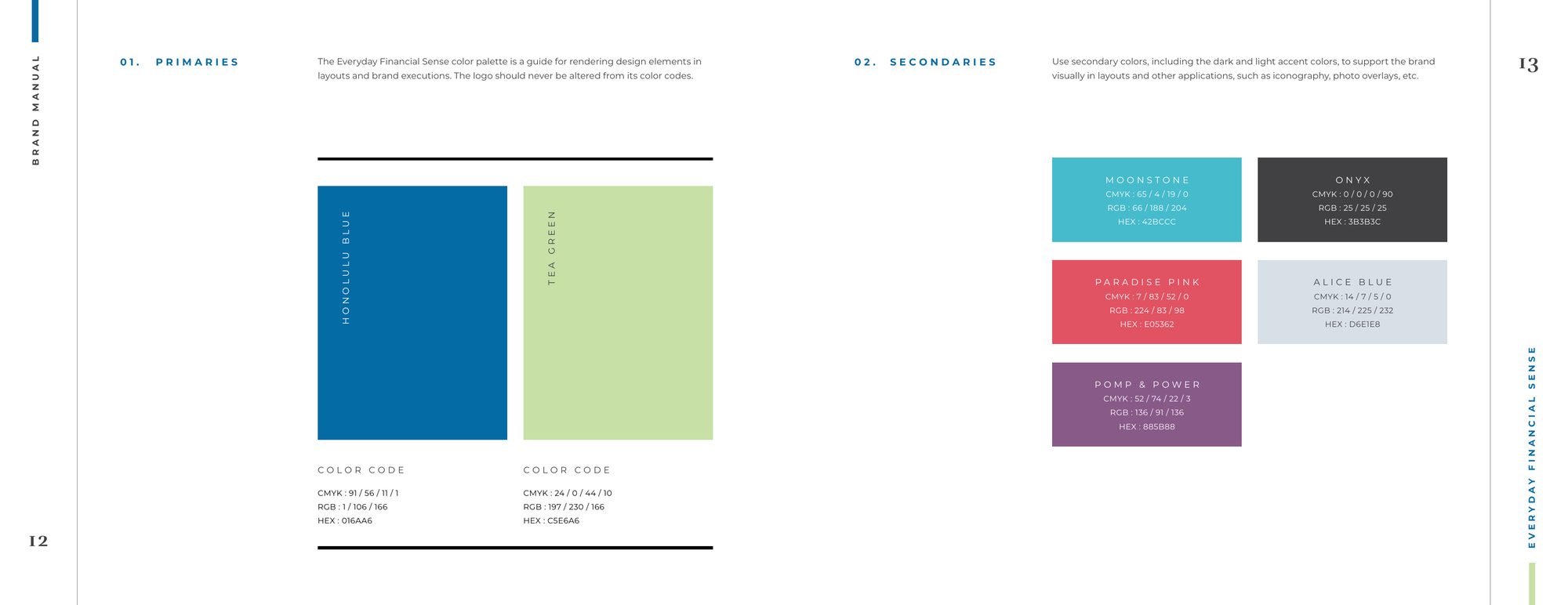 Everyday Financial Sense, image 7 of 9
