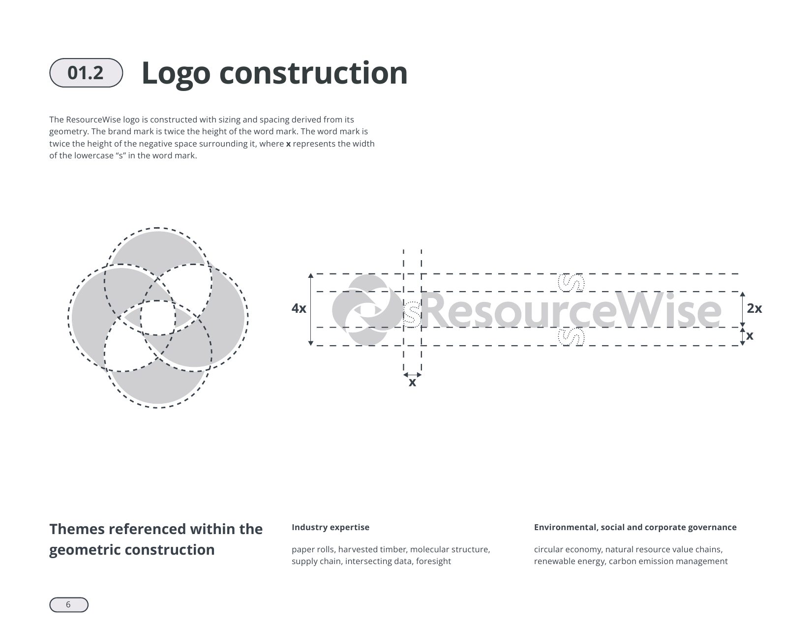 ResourceWise rebrand, image 14 of 25